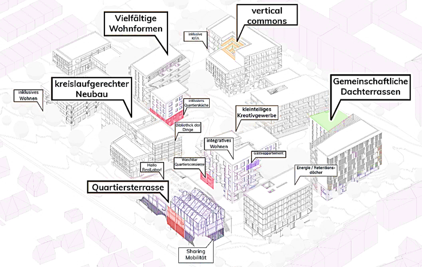 Die Qualitäten des Quartiers werden aufgeführt